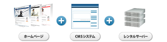 ホームページ+CMSシステム+レンタルサーバー