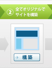 全てオリジナルでサイトを構築