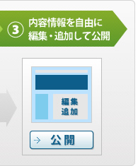 内容情報を自由に編集・追加して公開